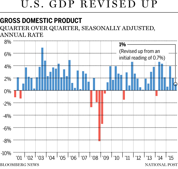 FP0227_US_GDP_C_MF