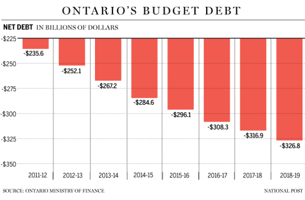 FP0225_ontario_debt-C-GS