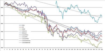 Quantitative Hedge Funds = Conventional Economics = BS