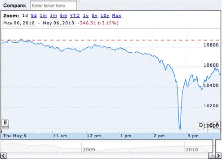 US Stock Markets See Small Investors Run Away