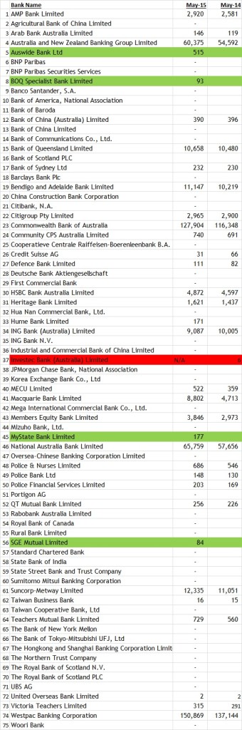 apra monthly 14 15